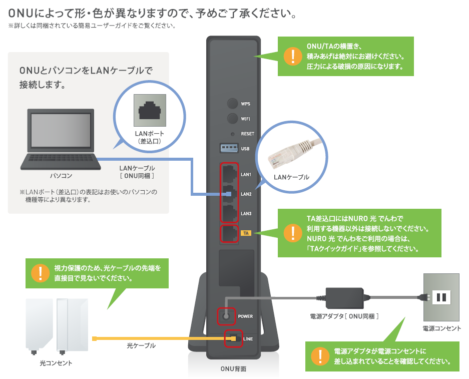 Nuro 光 ハイエンドサービス よくある質問 インターネット機器の接続方法