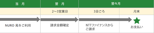 10484_ご請求からお支払いまでの流れ