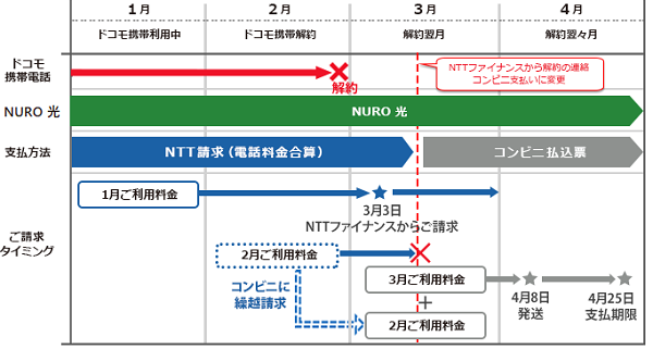 10484_NTT請求をご継続いただけない条件
