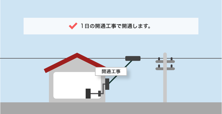1日の開通工事で開通するイメージ図