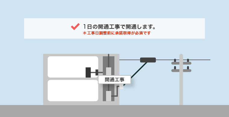 1日の開通工事で開通するイメージ図