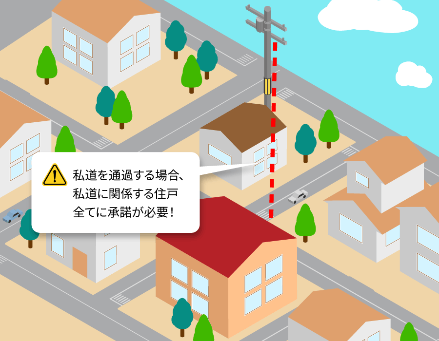私道を通過する場合、私道に関係する住戸全てに承諾が必要である参考画像