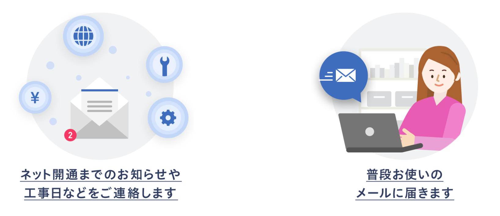 連絡先メールアドレスの登録に関する画像。ネット開通までのお知らせや工事日などをご連絡します。普段お使いのメールに届きます。