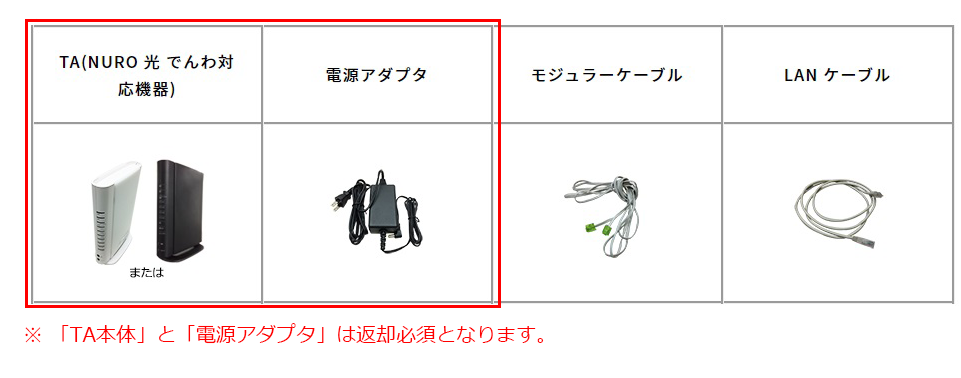 ひかり電話の返却物
