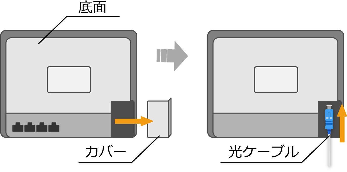 7085_縦置きONU_STEP.1-Huawei_Synclayer