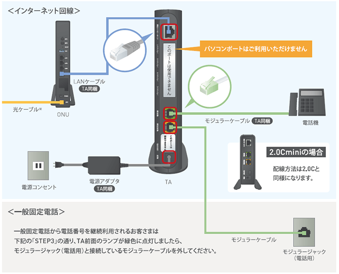 Nuro 光 For マンション よくあるご質問 Nuro 光 でんわの設定方法を知りたい