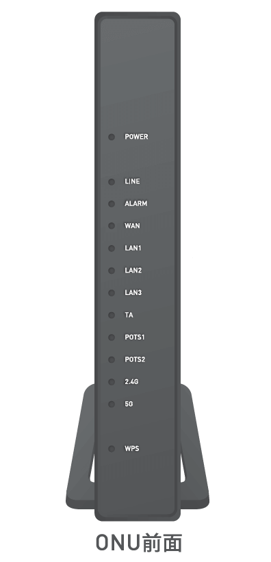 SONY NSD-G3000T So-net光 10Gbps対応 SONY NSD-G3000T So-net光 10Gbps対応