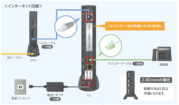 Nuro 光 For マンション よくあるご質問 Nuro 光 でんわ で通話ができない
